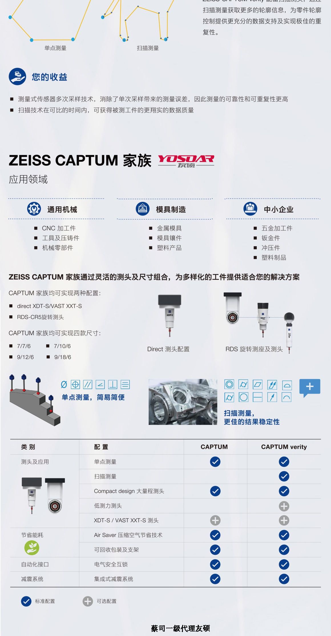 广西蔡司三坐标CAPTUM